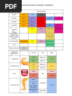Nepal National Immunization Schedule 2025 | PDF