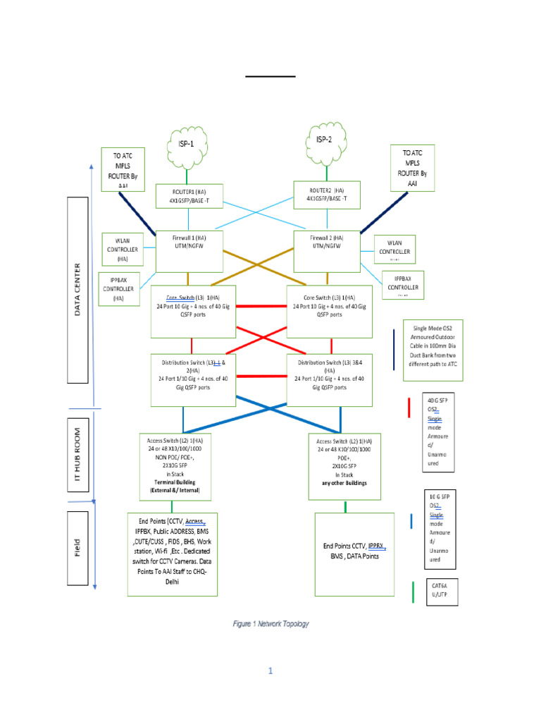 Integrated IT Network Architecture for Airports | PDF | Computer ...