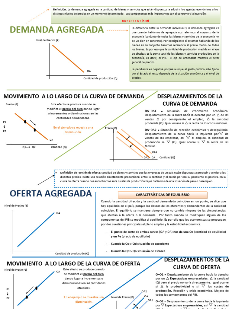 Tema 10 - Demanda y Oferta Agregada | PDF | Oferta (economía) | Precios