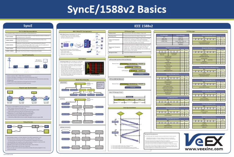 Poster SyncE Basics D99-00-004P A00 | PDF | Internet Standards ...