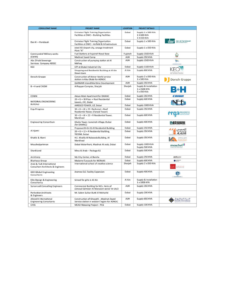 Product References | PDF