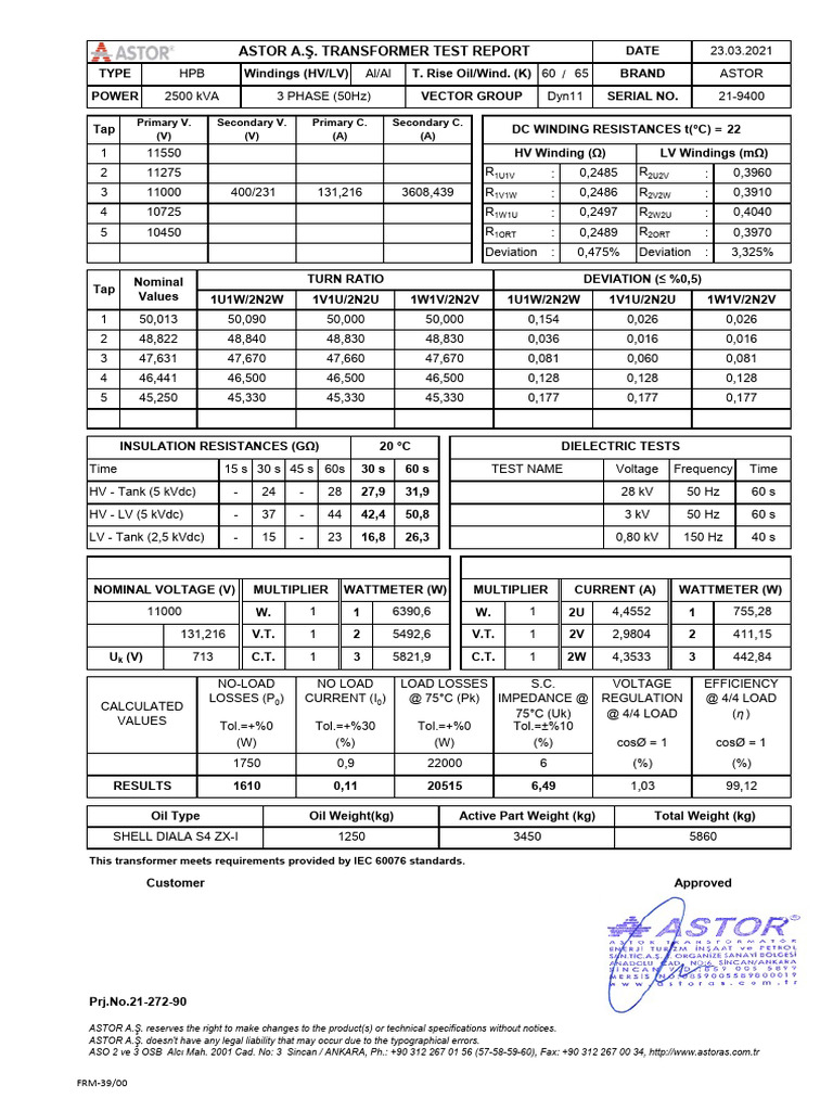 Astor Transformer Test Report 2021 | PDF | Voltage | Transformer