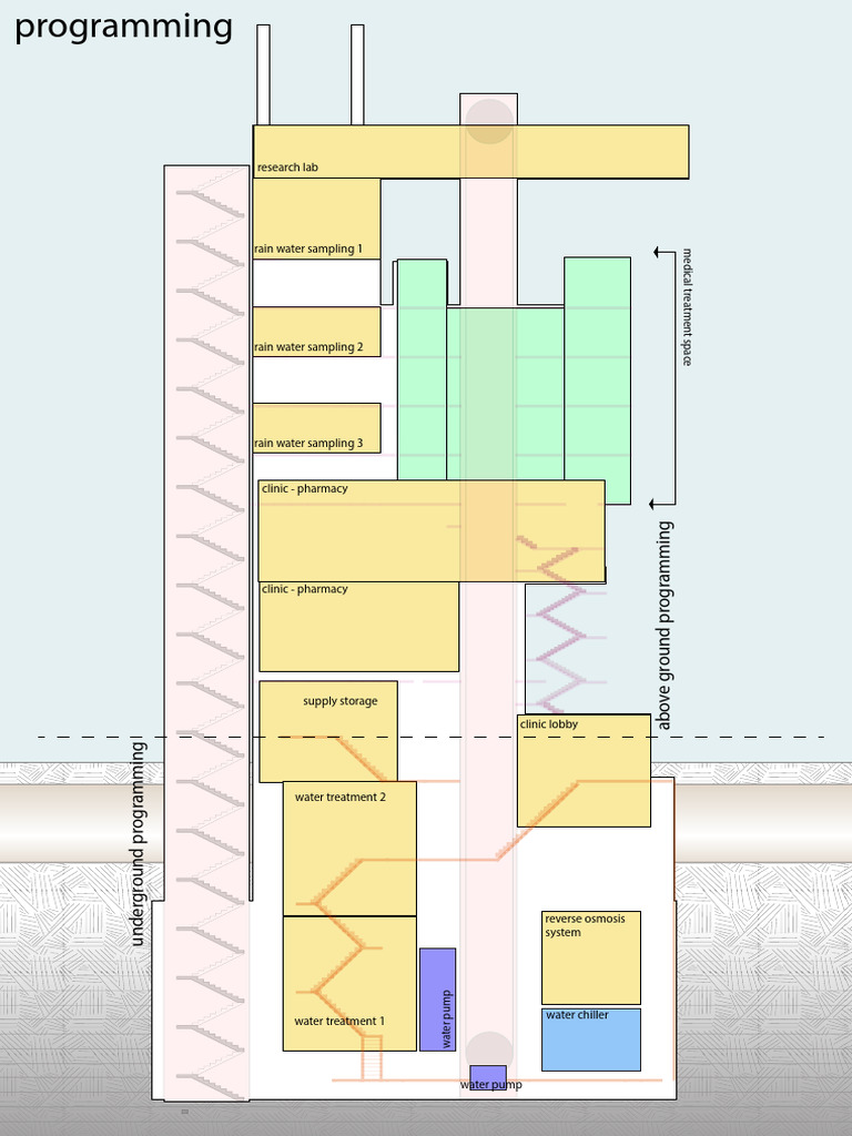Facility Operations Overview | PDF