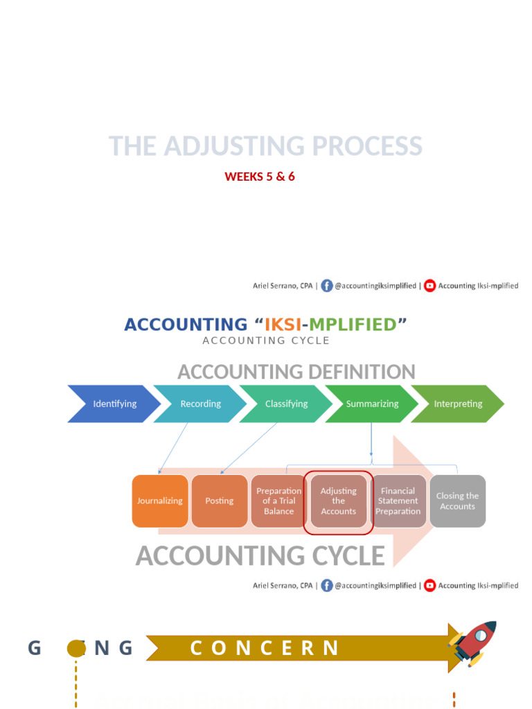 Accounting Adjustments Explained | PDF | Debits And Credits | Deferral