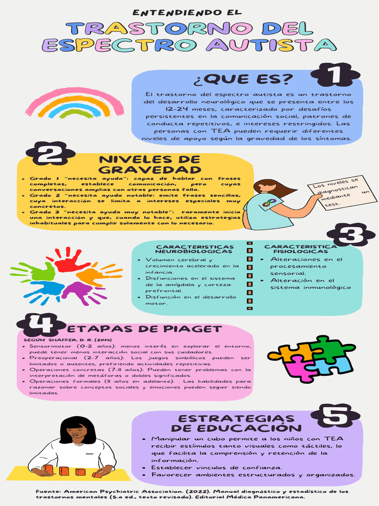Guía del TEA: Diagnóstico y Características | PDF | Espectro autista ...