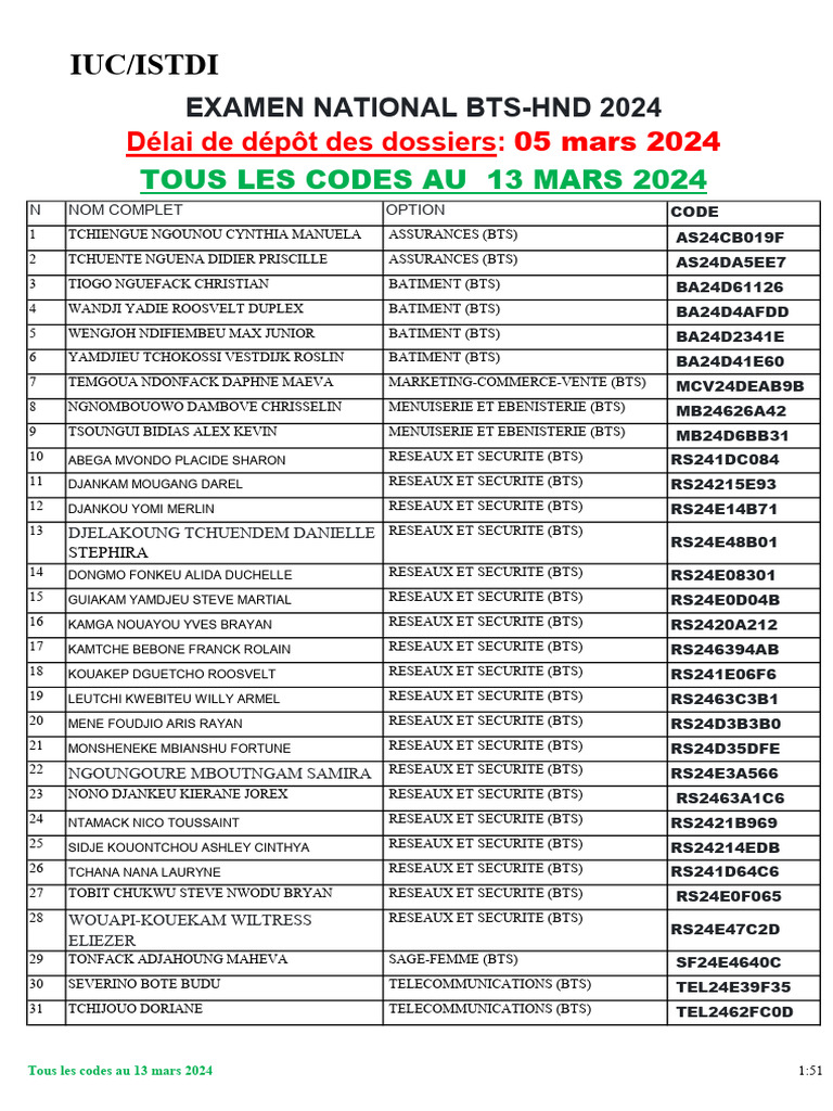 BTS-HND-2024-Tous Les Codes Au 13 Mars | PDF