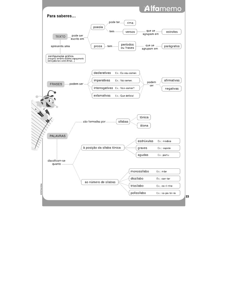 Alfamemo PT | PDF