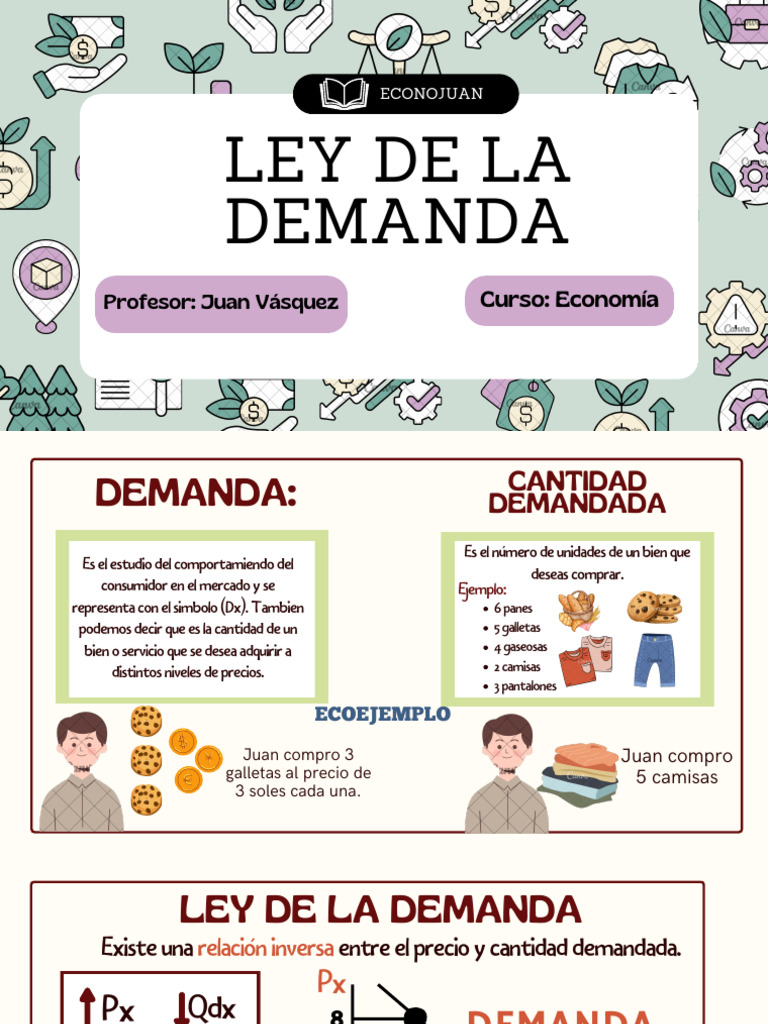 Ley de la Demanda y sus Factores | PDF | Demanda | Precios