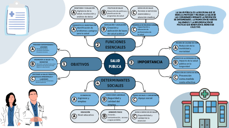 Mapa Conceptual de Salud Pública y Prevención | PDF | Salud pública ...