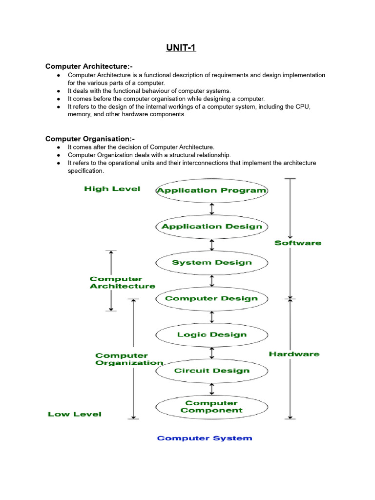 Computer Architecture and Peripherals | PDF | Computer Data Storage ...
