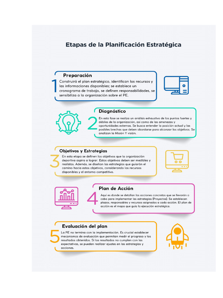Infografia Sobre Etapas de La Planificacion Estrategica | PDF