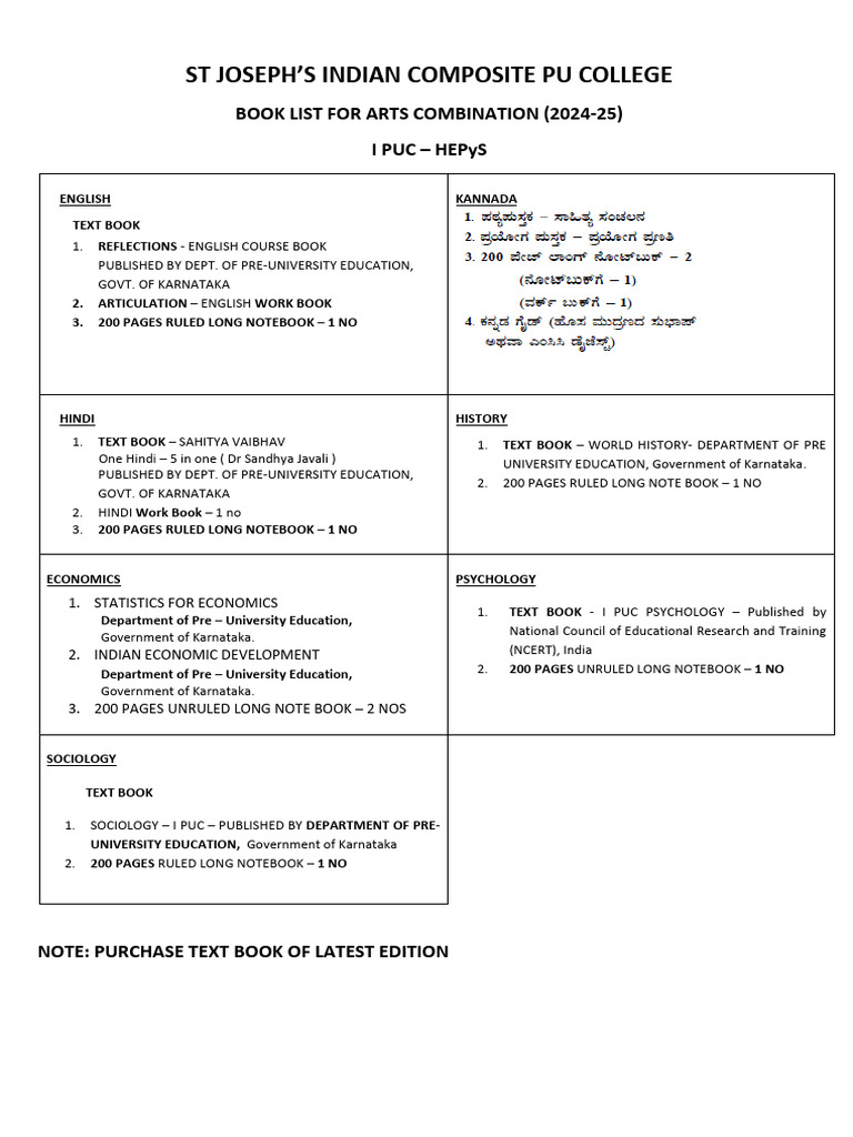 1st PUC Arts Book List 2024-25 | PDF