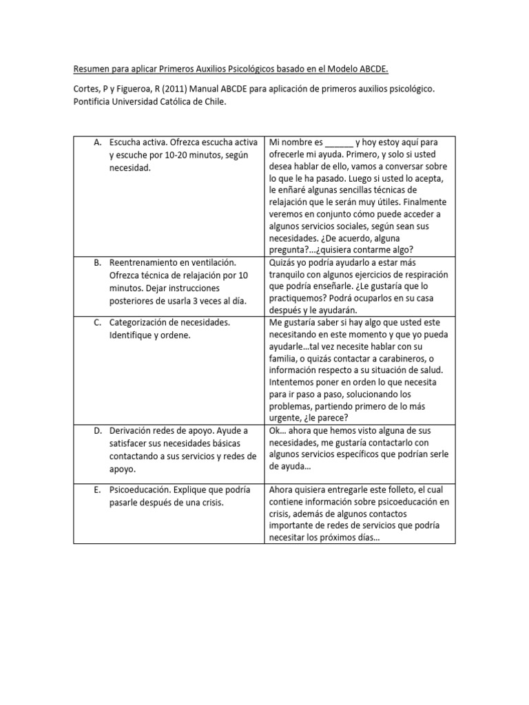 Resumen para Aplicar Primeros Auxilios Psicológicos Basado en El Modelo ...
