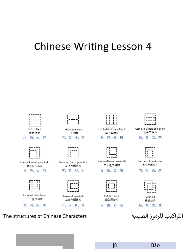 04 Chinese Writing Lesson 4 | PDF