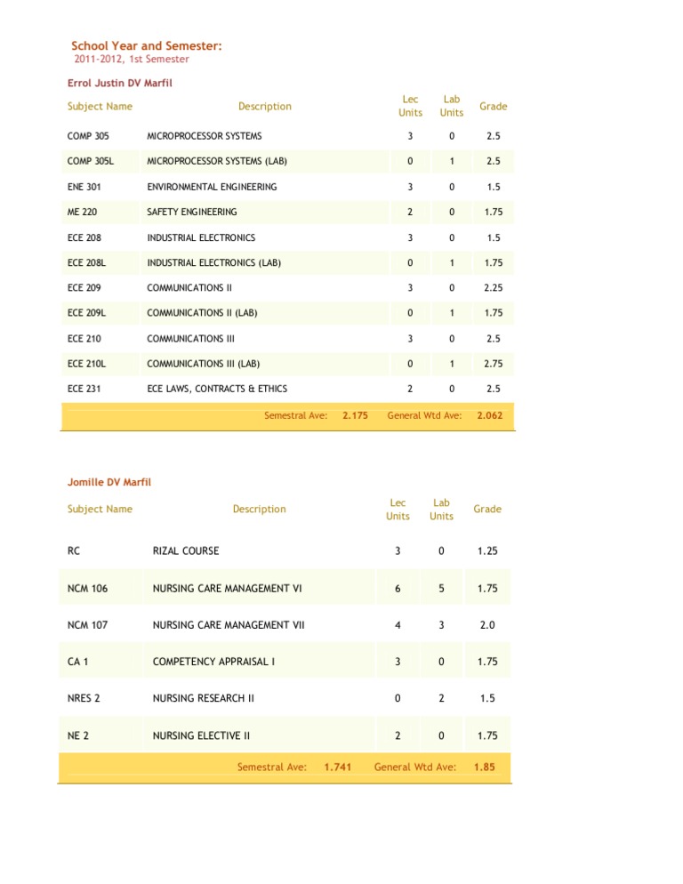 Grades | PDF