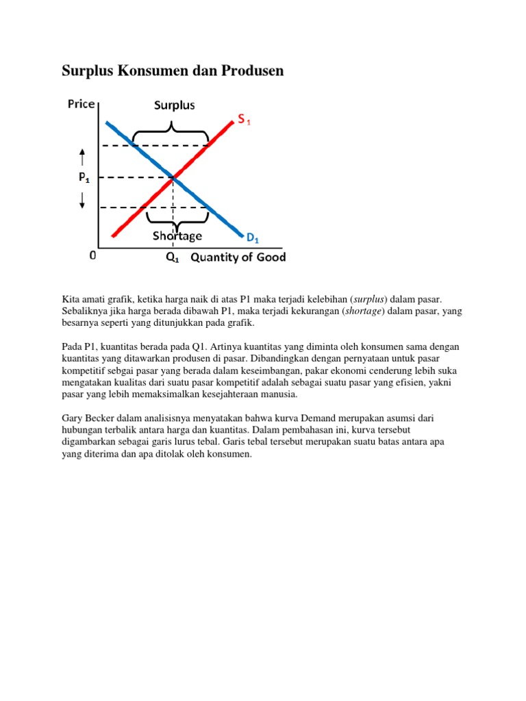Surplus Produsen Dan Surplus Konsumen Dapatkan Contoh