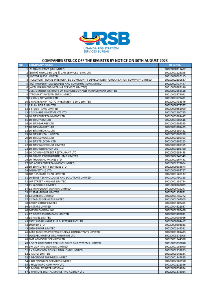 Companies Struck Off The Register by Notice On 30th August 2023 1693382920  | PDF | Business | Business Economics