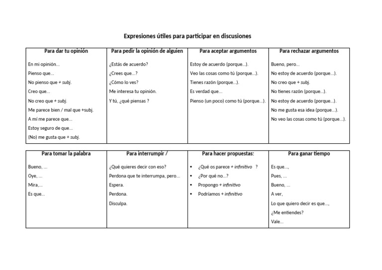 Frases para ganar discusiones efectivas | PDF