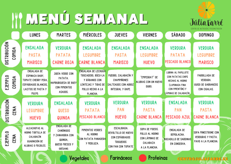 Menú Semanal Familiar Saludable | PDF | ensalada | Vegetales
