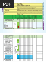 First Aid Evaluation for Burns | PDF | Medical Emergencies | First Aid