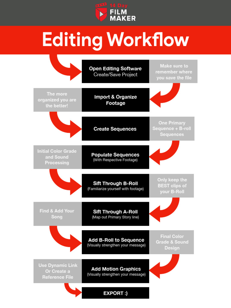 01-Editing Workflow | PDF