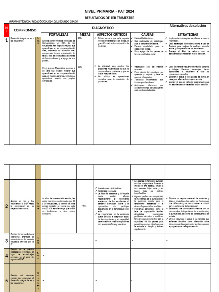 COMPROMISO 1 - 2024 - Final | PDF | Comprensión lectora | Salón de clases