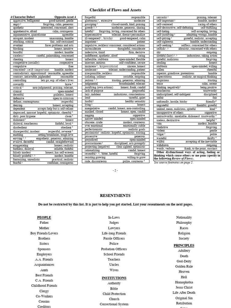 Character Defects and Assets Checklist | PDF | Shame | Social Psychology