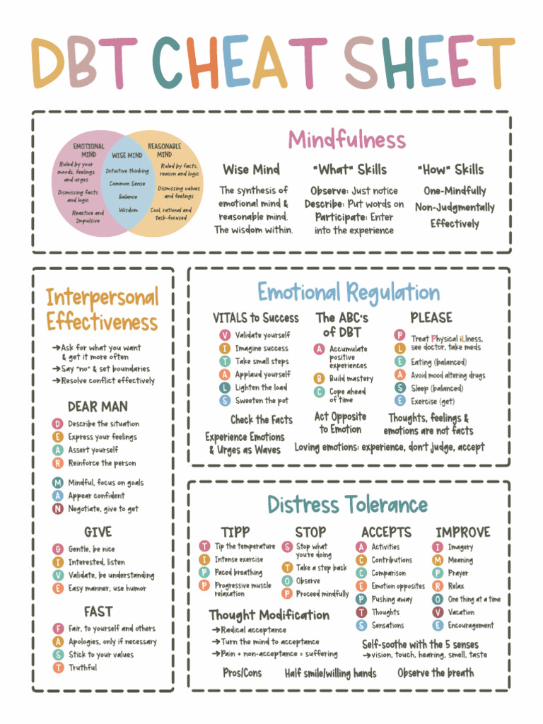 DBT Cheat Sheet | PDF