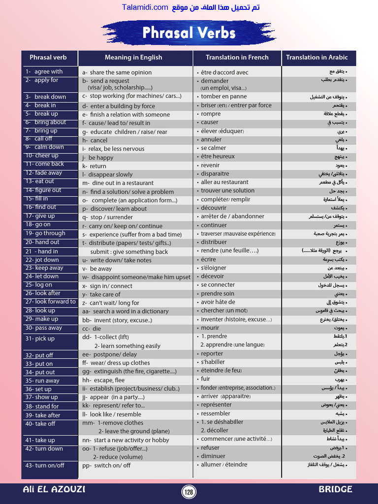 English-French Phrasal Verbs List | PDF | Linguistics