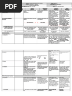 Weekly Math Learning Plan for Grade VI | PDF | Multiplication | Mathematics