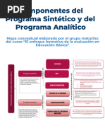 Programa Sintético Fase 2 | PDF | Educación de la primera infancia ...