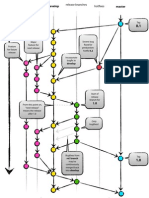 Git Branching Model