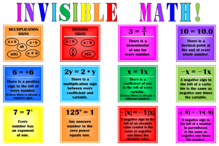 Invisible Math Rules Explained | PDF