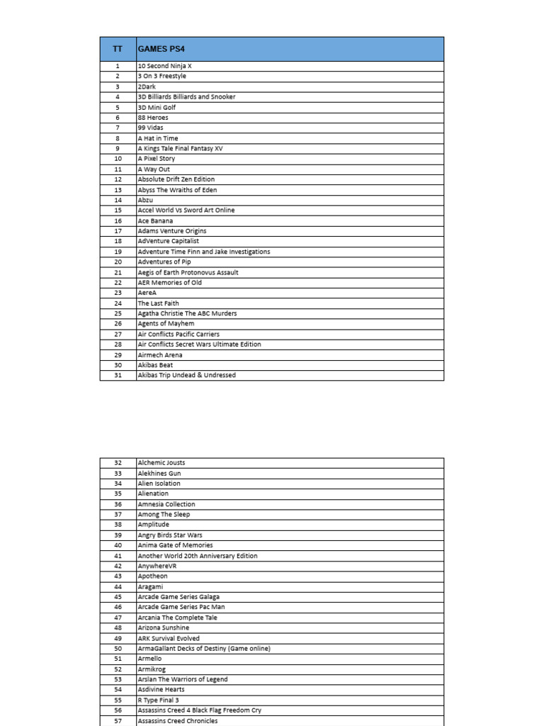 PS4 Game List Compilation | PDF