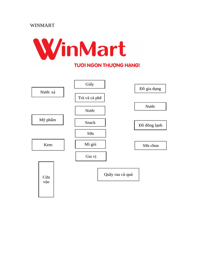 WINMART | PDF