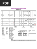 Durga Puja Duty Roster 2025 | PDF