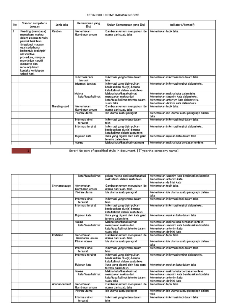 2 Soal Dan Pembahasan Bahasa Inggris Paket 1