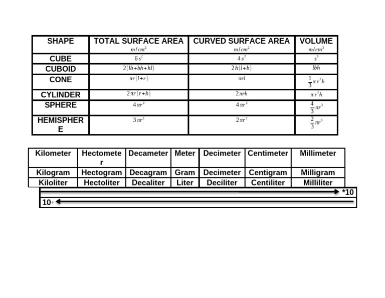SHAPE | PDF