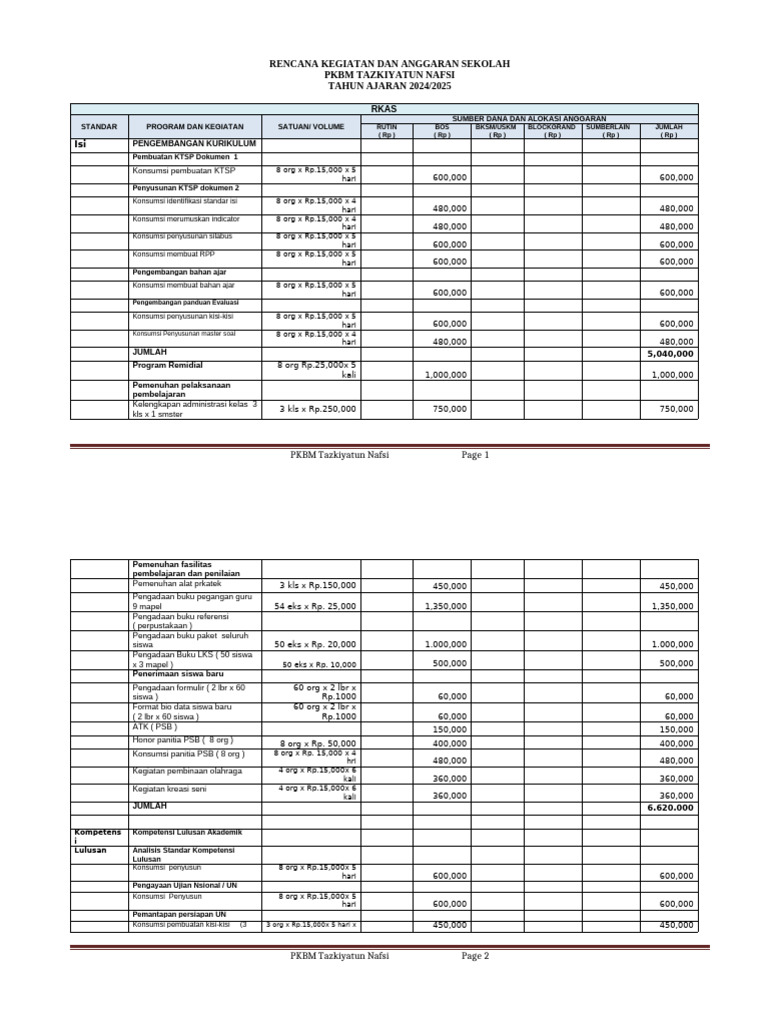 RKAS PKBM Tazkiyatun Nafsi 2025 | PDF