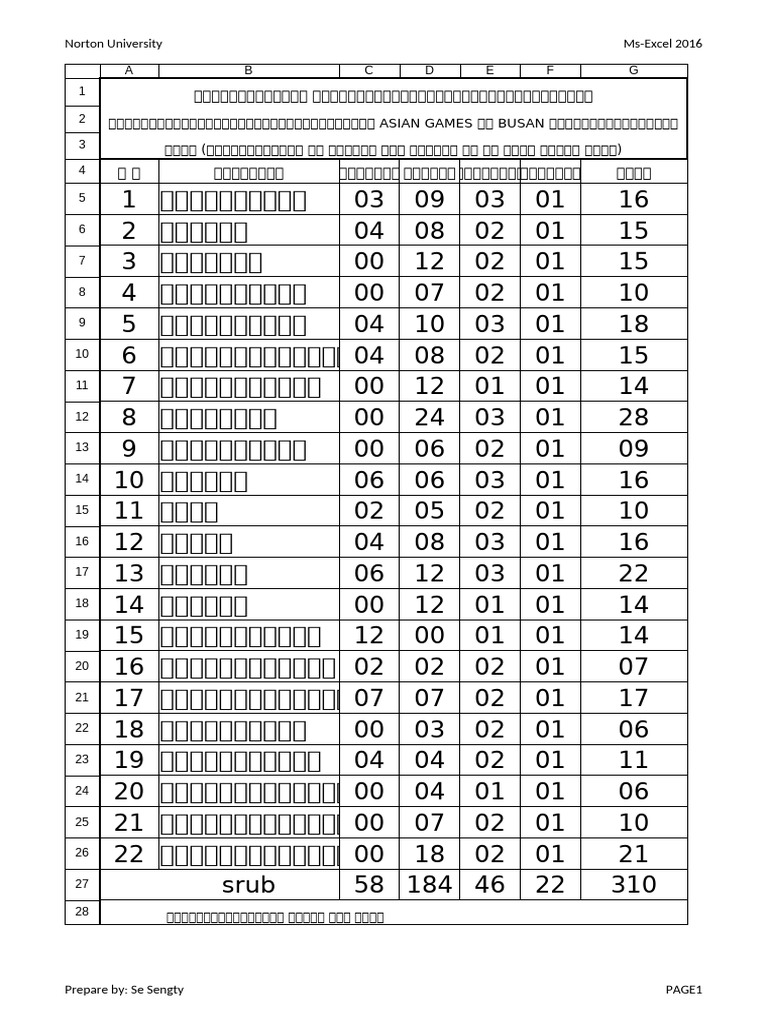 Norton university ms excel 2016 a b c d e f g 1 2 3 4 5 6 7 8 9 10 11