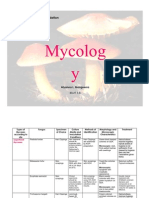 Types of Mycoses According To Site