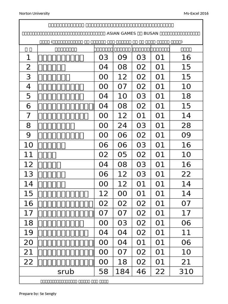 Norton university ms excel 2016 pdf