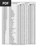 Maltby Playability Factor Ratings | PDF | History