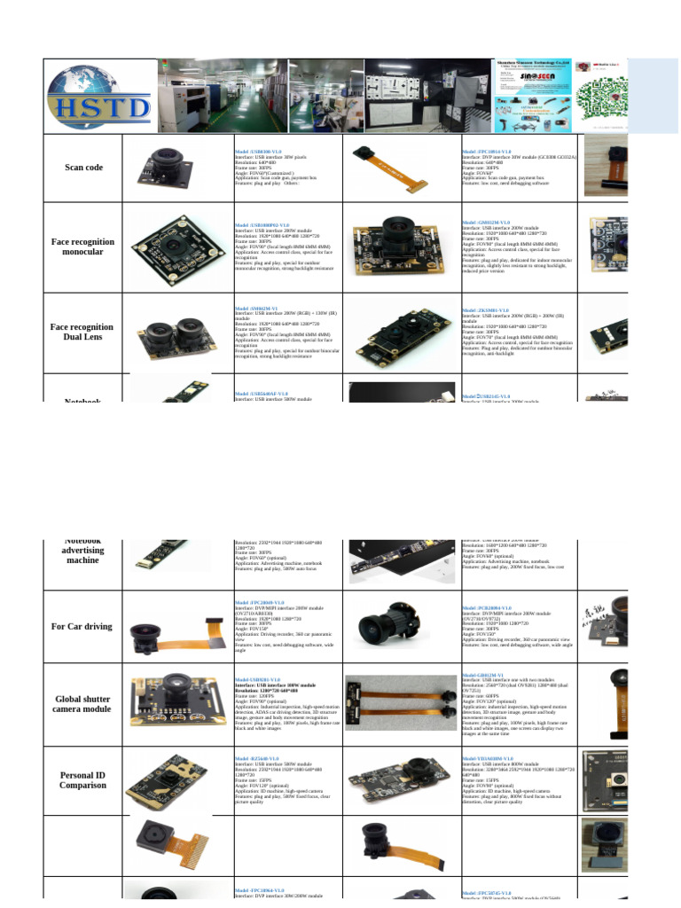 SM042M & GC032A Camera Modules Overview | PDF | Display Resolution ...