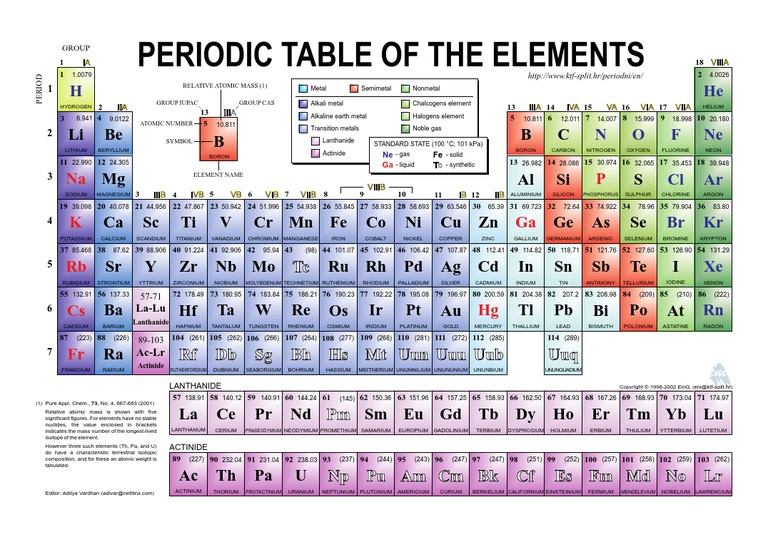 periodic table of the elements c b li be b chemical elements