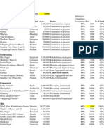 HDIL SOTP Valuation Jan12