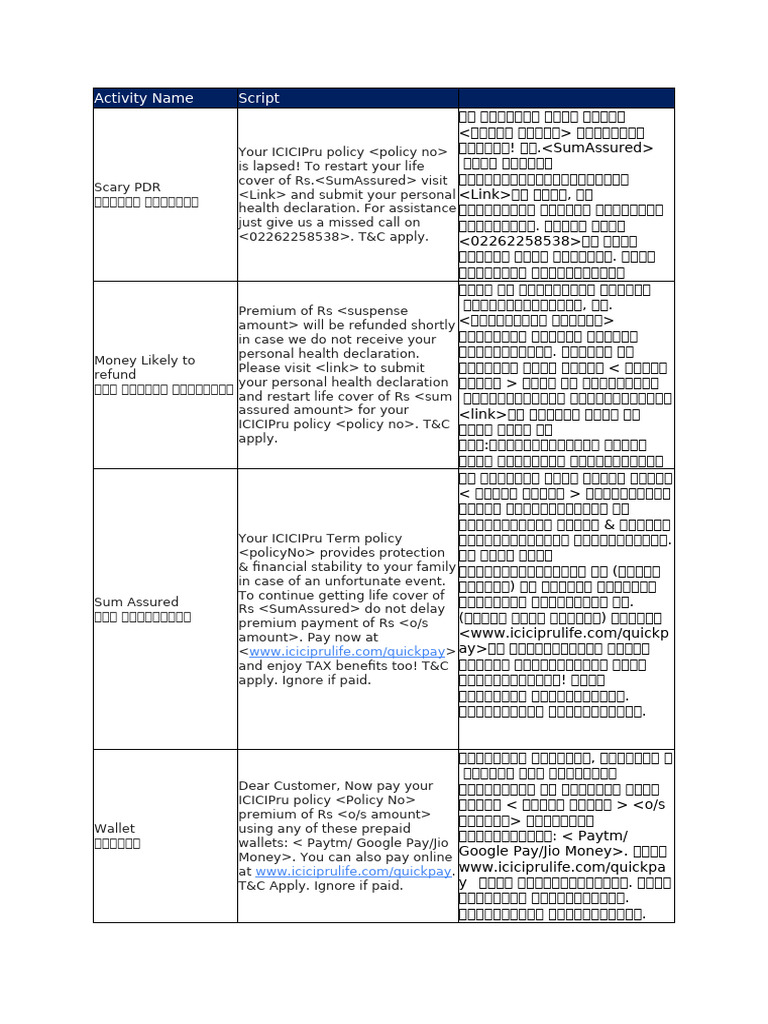 Activity Name | PDF