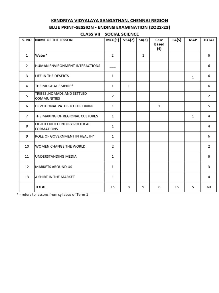 7 SST SEE Blue Print | PDF