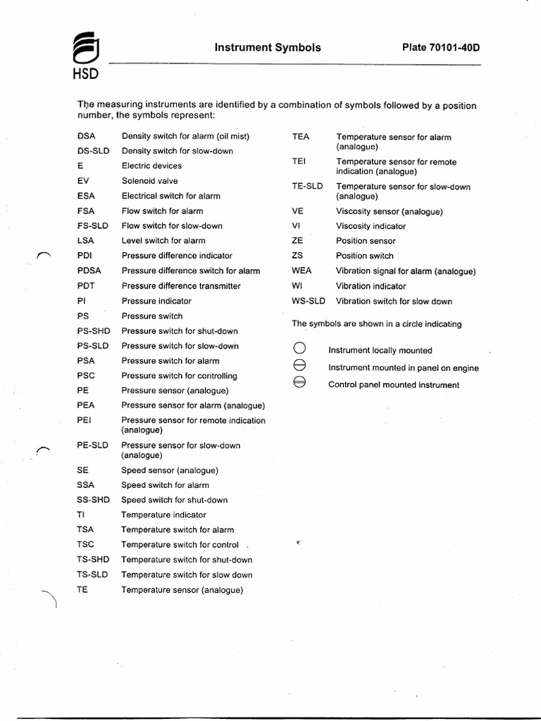 M E Instrument | PDF