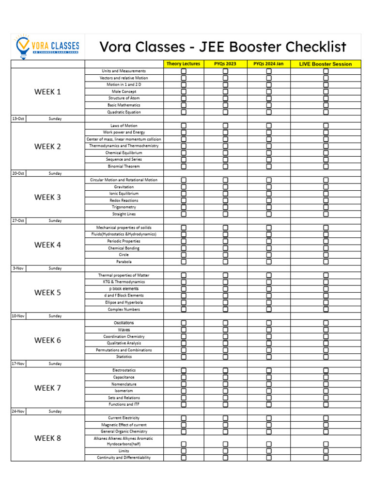 JEE Booster Checklist by Vora Classes | PDF | Chemistry | Integral